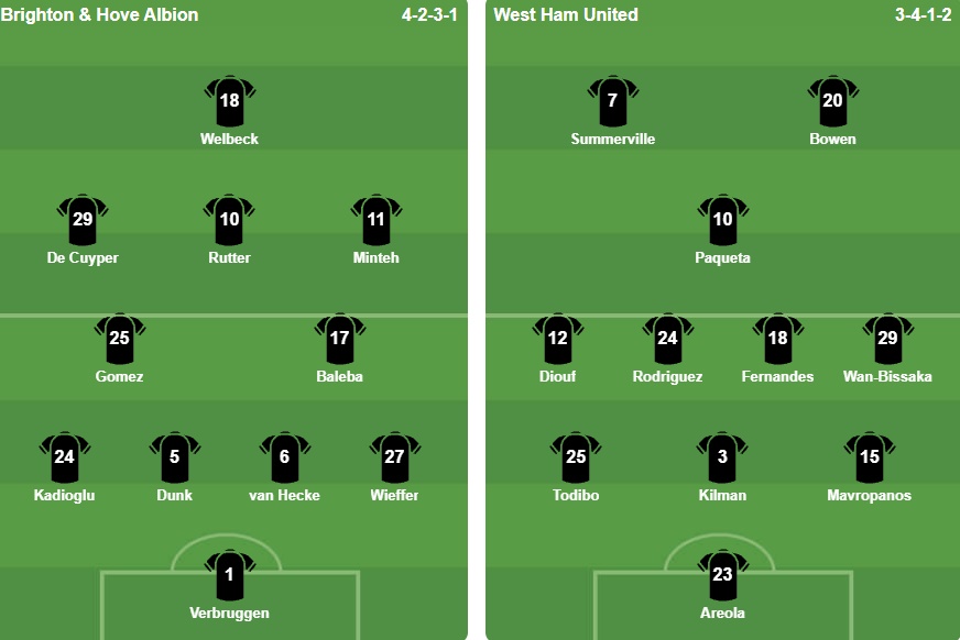 Nguồn: VuiCungBongDa.