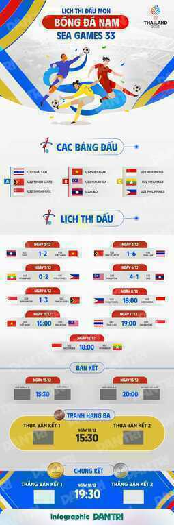 Báo Đông Nam Á bình luận, so sánh cơ hội của U22 Việt Nam và U22 Malaysia - 3