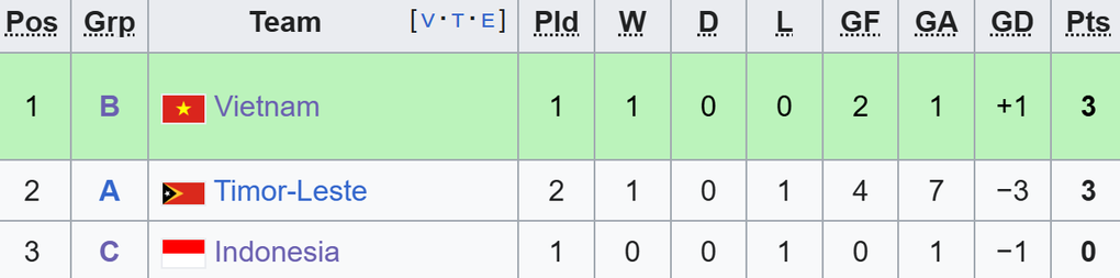 Báo Indonesia lo ngại U22 Việt Nam bắt tay Malaysia để loại đội nhà - 3