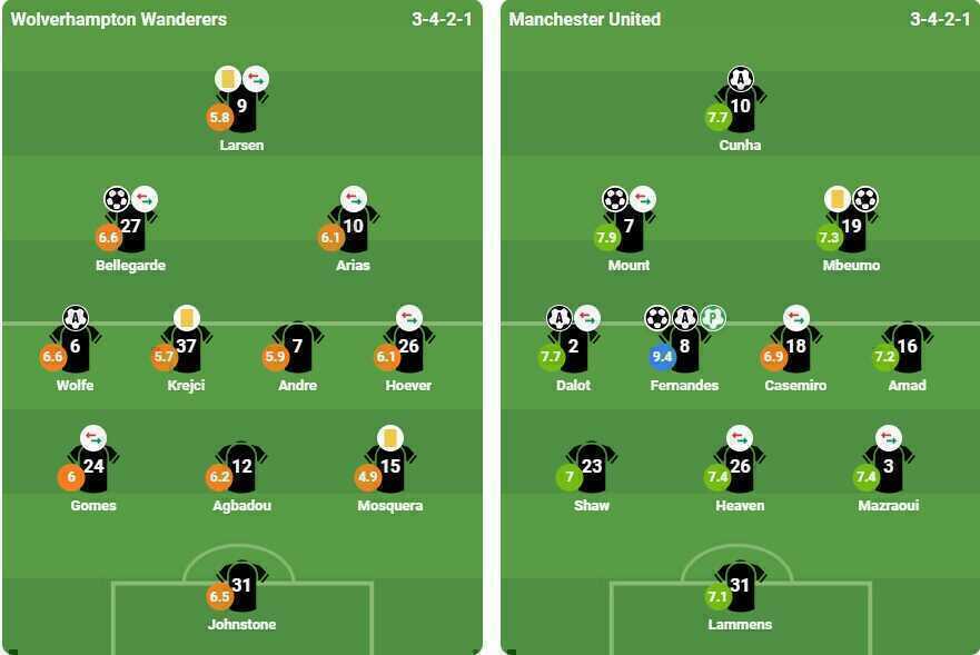 Chấm điểm Man United. Ảnh: BongDa.Com.Vn.