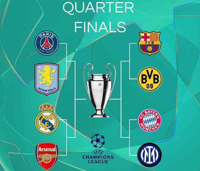 Chốt 4 cặp đấu tứ kết Champions League