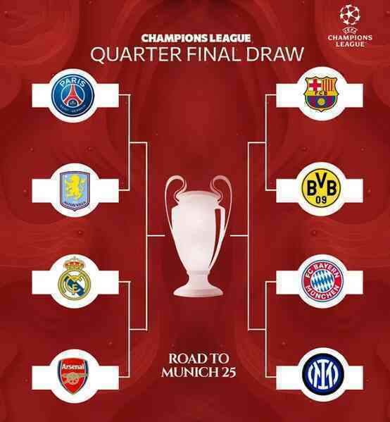 Tin bóng đá - Xác định 8 đội bóng đi tiếp và các cặp đấu tứ kết Champions League