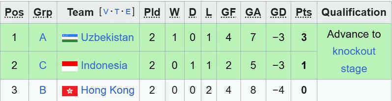 bxh futsal chau a.jpeg