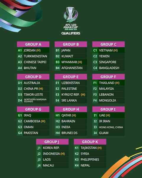 U23 Việt Nam may mắn rơi vào bảng đấu nhẹ ký tại vòng loại giải châu Á - 3