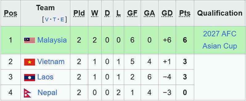 bang f vong loai asian cup.jpeg