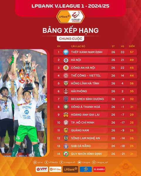 Bảng xếp hạng V-League 2024/25 chung cuộc