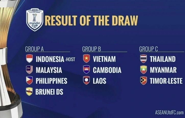 Bảng xếp hạng U23 Đông Nam Á 2025 mới nhất: U23 Việt Nam cuối bảng