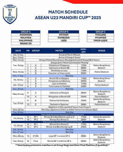 Lịch thi đấu U23 Đông Nam Á 2025 mới nhất