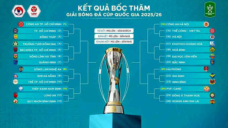 Tin bóng đá - Hà Nội FC gặp Thể Công Viettel trận mở màn Cúp Quốc gia 2025/26