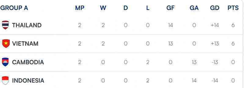 Tuyển nữ Việt Nam - Thái Lan (19h30 hôm nay): Định đoạt ngôi đầu bảng - 3