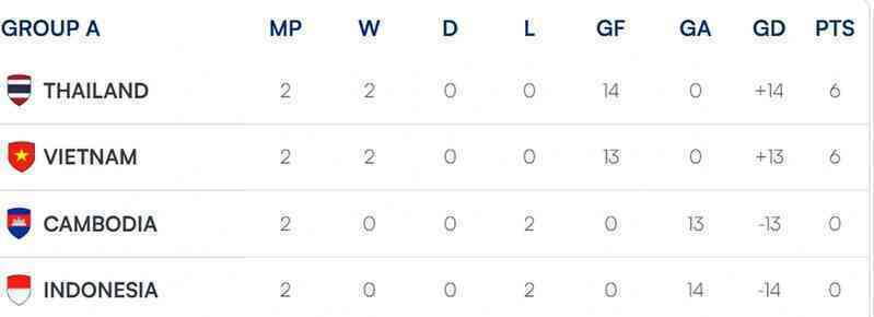 Xem trực tiếp trận tuyển nữ Việt Nam gặp Thái Lan ở đâu? - 3