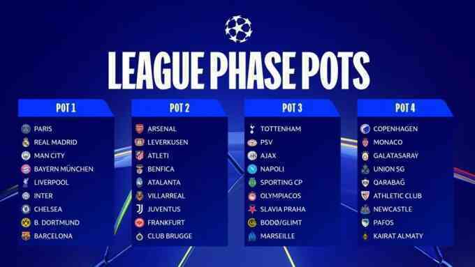 Hôm nay bốc thăm Champions League