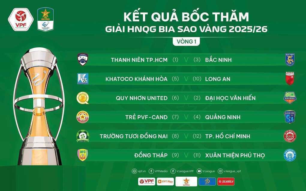 Bốc thăm giải bóng đá hạng nhất quốc gia 2025-2026