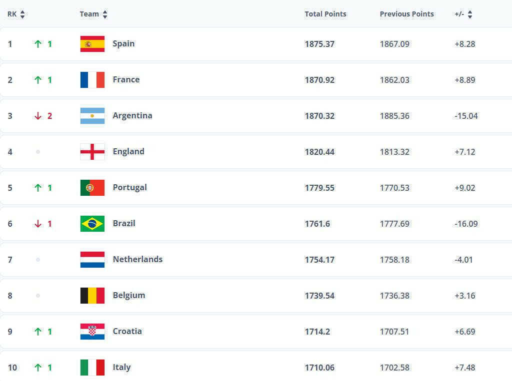 top 10 fifa.jpeg