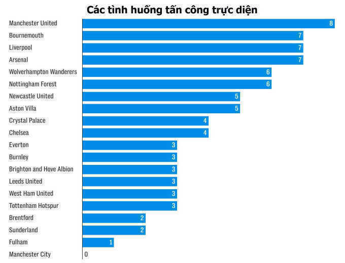 Tại sao hệ thống của Amorim không hiệu quả ở Man Utd?