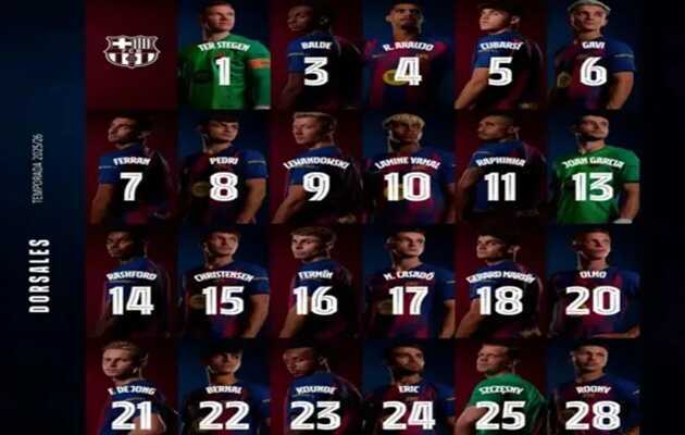 Barcelona công bố số áo cầu thủ mùa giải 2025/26