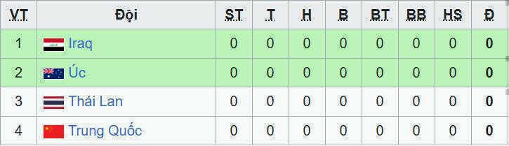 bxh u23 chau a bang d.jpeg