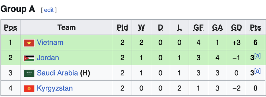 Tiền đạo trẻ nhất U23 Việt Nam tuyên bố thắng Saudi Arabia - 2