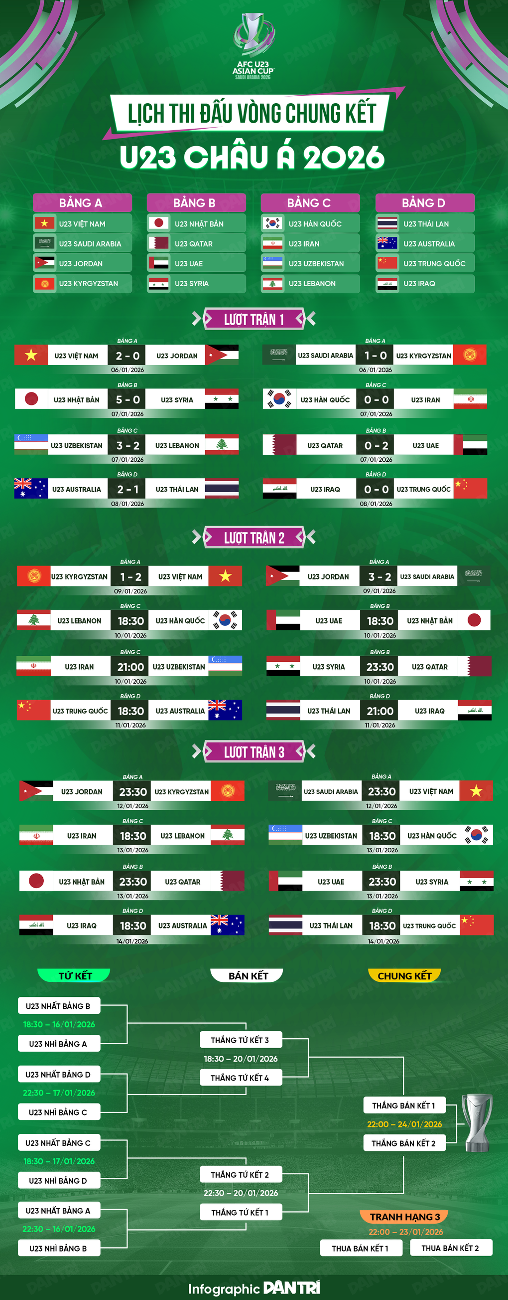 Tiền đạo trẻ nhất U23 Việt Nam tuyên bố thắng Saudi Arabia - 3