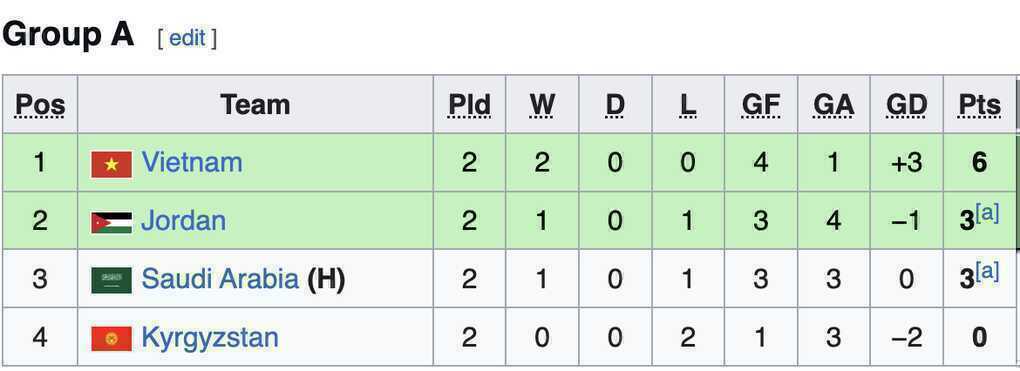 U23 Việt Nam tự tin hướng tới kỳ tích trước U23 Saudi Arabia - 4