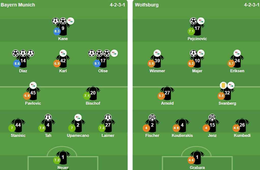 Ảnh: VuiCungBongDa.