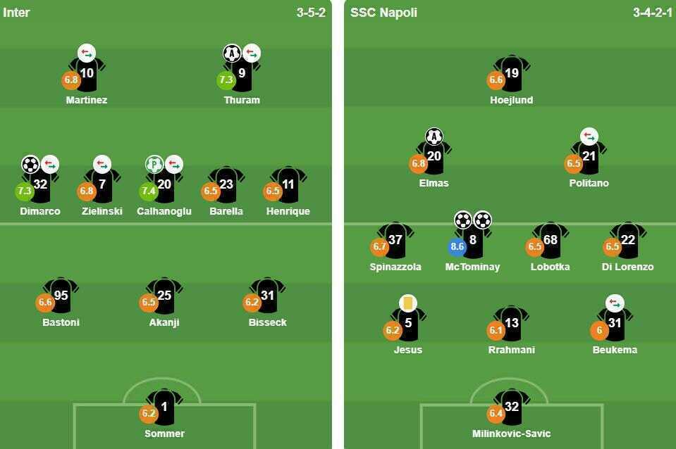 Ảnh: VuiCungBongDa.