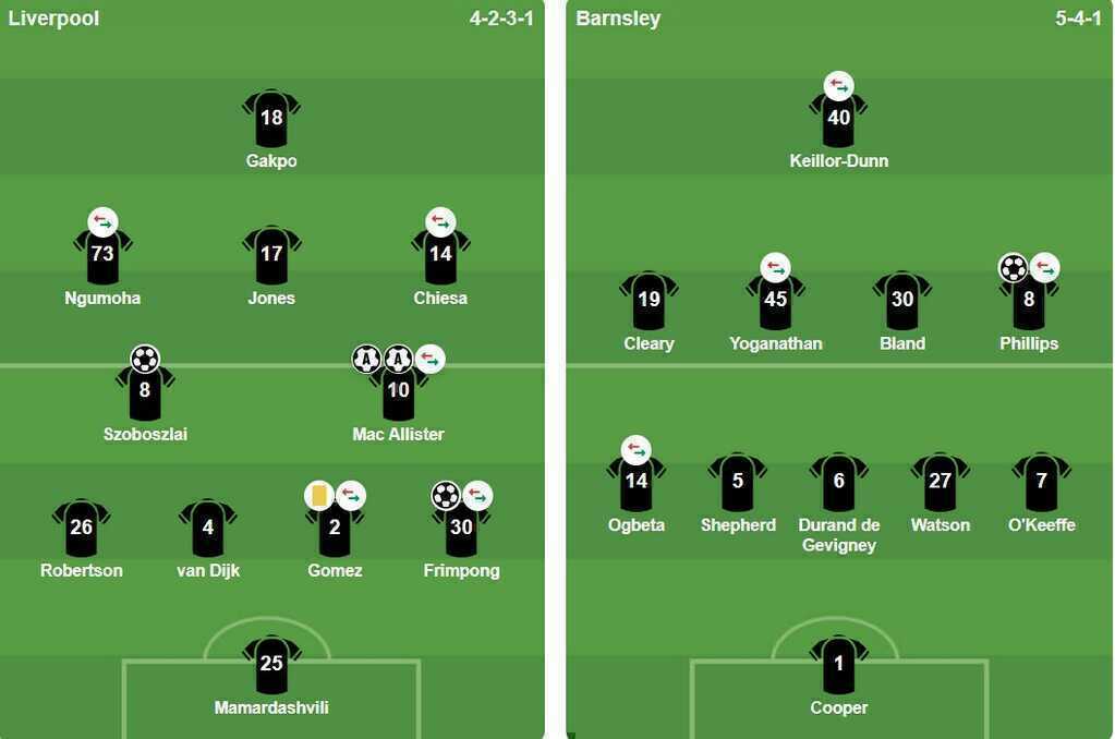 Ảnh: VuiCungBongDa.