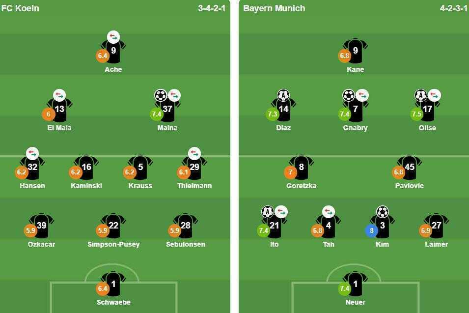 Ảnh: VuiCungBongDa.