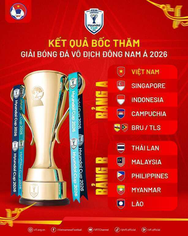 Báo Đông Nam Á bình luận về kết quả bốc thăm AFF Cup 2026 - 3