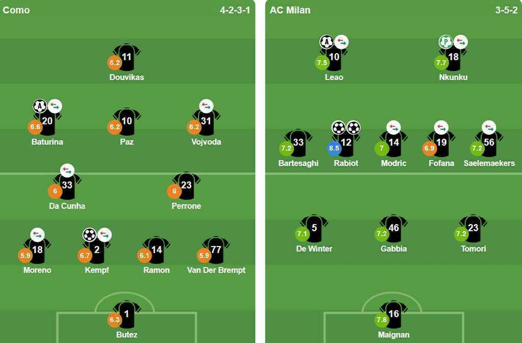 Ảnh: VuiCungBongDa.