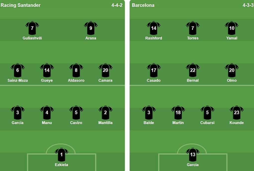 Đội h&igrave;nh xuất ph&aacute;t của hai đội. Ảnh: VuiCungBongDa.