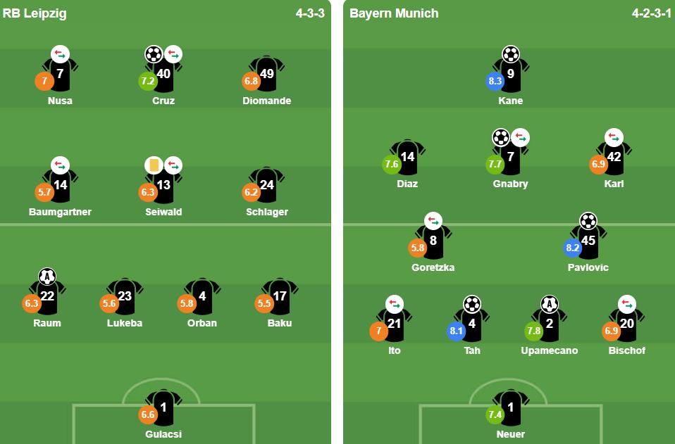 Ảnh: VuiCungBongDa.