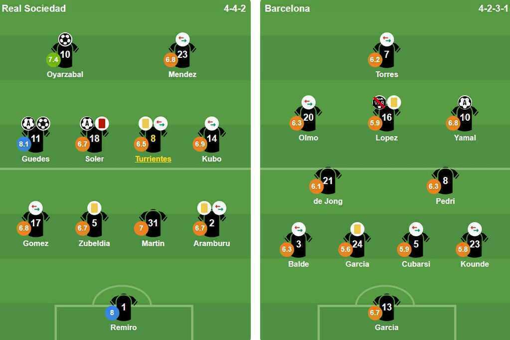 Đội h&igrave;nh ra s&acirc;n của hai đội. Ảnh: VuiCungBongDa.