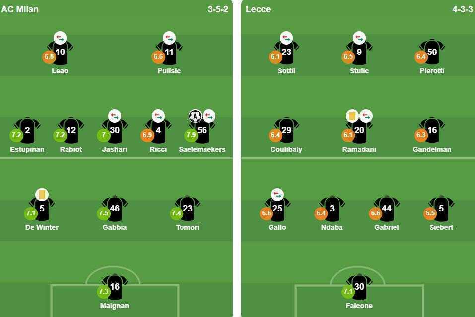 Ảnh: VuiCungBongDa.