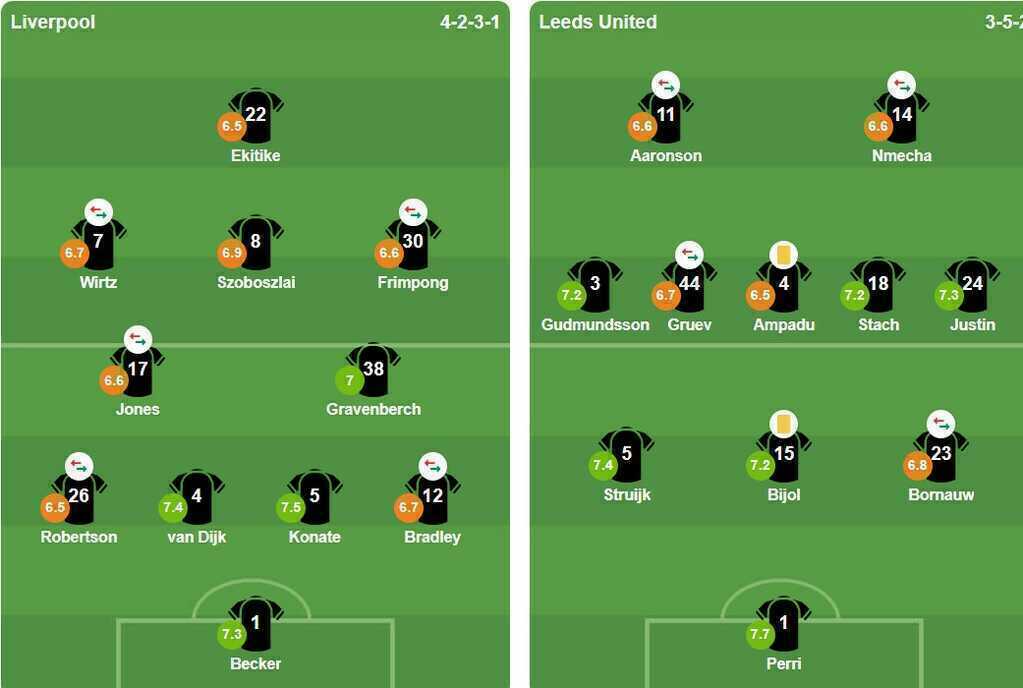 Ảnh: VuiCungBongDa.