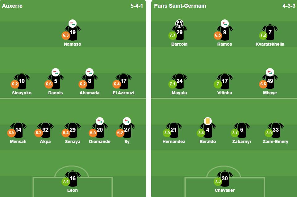 Ảnh: VuiCungBongDa.