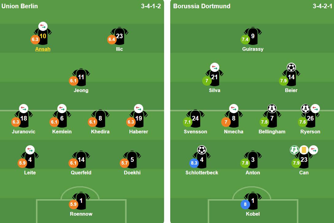 Đội h&igrave;nh ra s&acirc;n của hai đội. Ảnh: VuiCungBongDa.