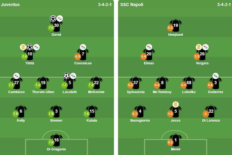 Ảnh: VuiCungBongDa.