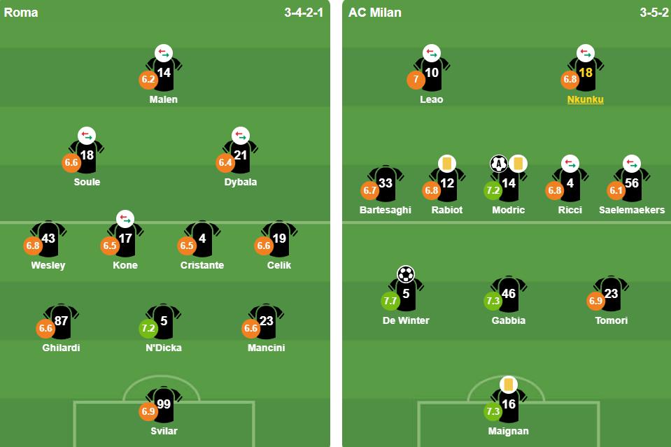 Đội h&igrave;nh ra s&acirc;n của hai đội. Ảnh: VuiCungBongDa.