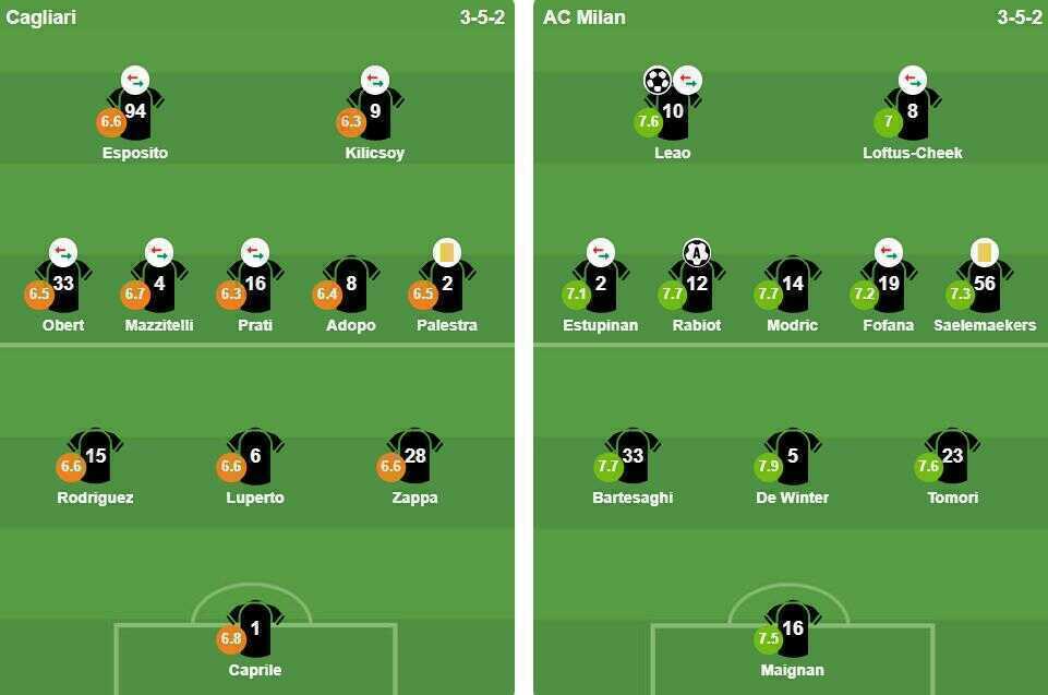 Ảnh: VuiCungBongDa.