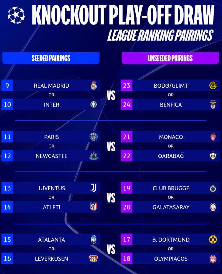 C&aacute;c cặp đấu dự kiến của v&ograve;ng play-off.