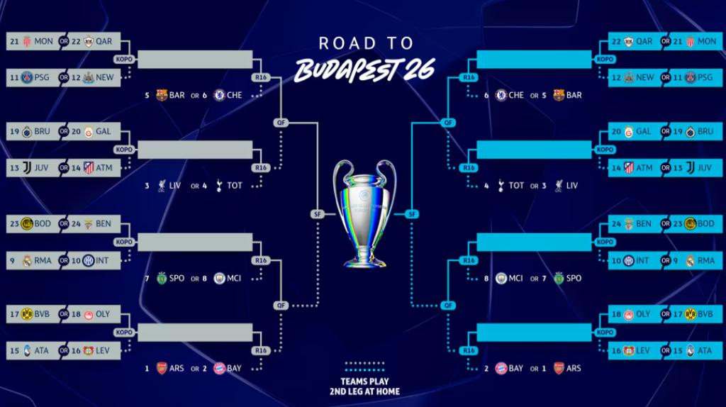 Nh&aacute;nh đấu dự kiến của Champions League.