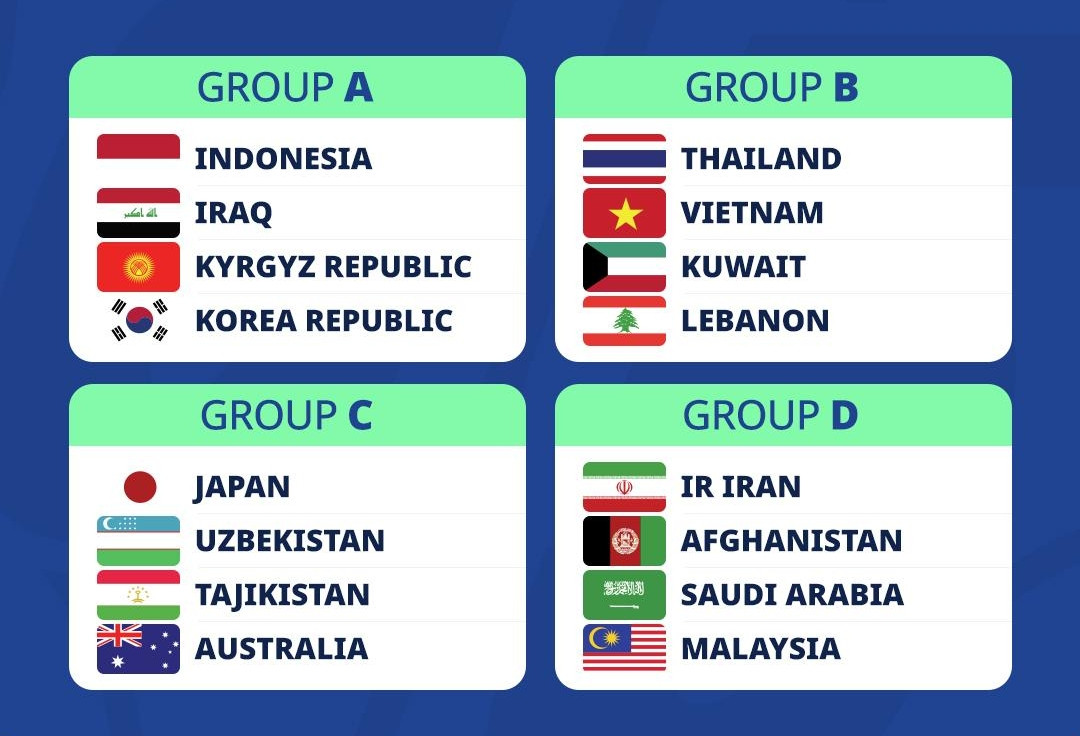 BXH giải vô địch Futsal châu Á 2026 mới nhất: Xác định 4 đội vào tứ kết