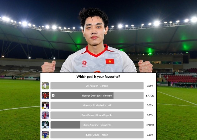 Siêu phẩm của Đình Bắc bỏ xa đối thủ Trung Quốc