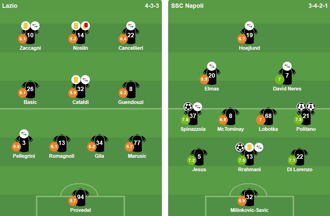 Ảnh: VuiCungBongDa.