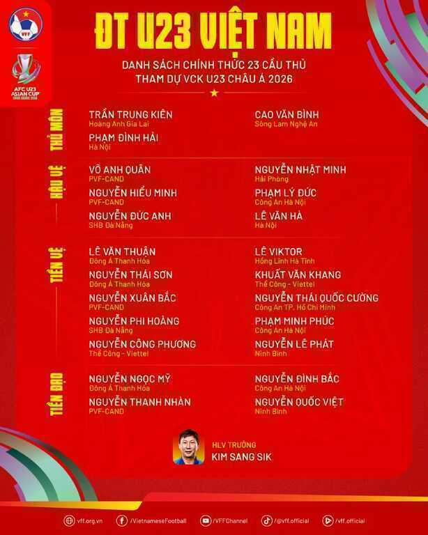 Danh s&aacute;ch ch&iacute;nh thức của U23 Việt Nam.