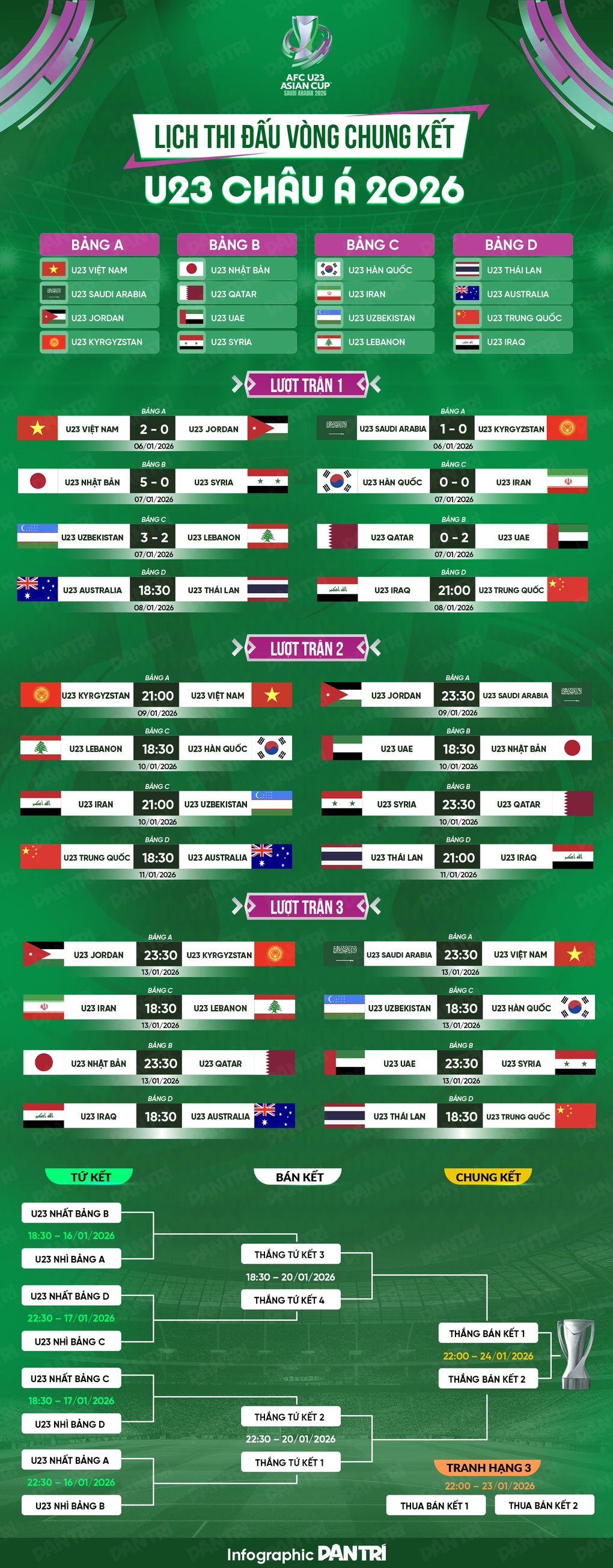 HLV Kim Sang Sik chia sẻ về quả táo của Đình Bắc và chiếc áo may mắn - 3