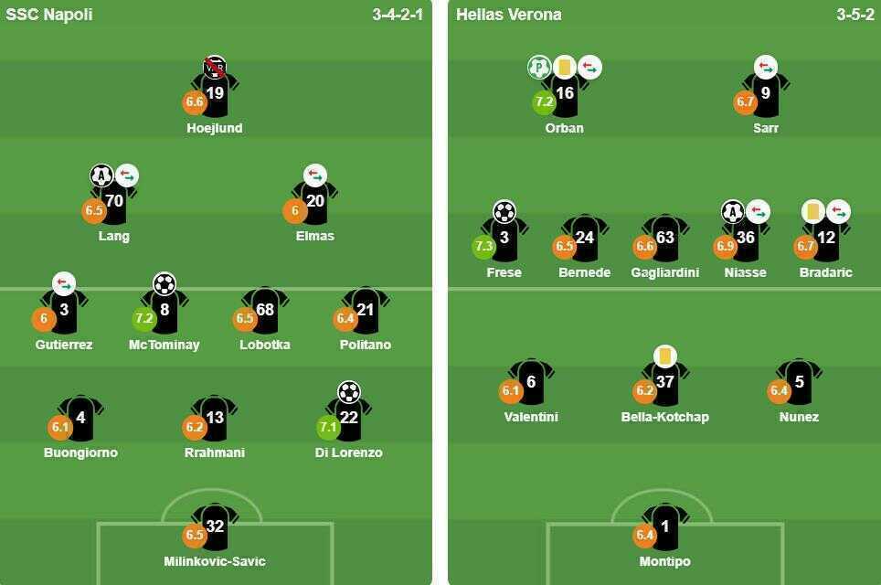 Ảnh: VuiCungBongDa.