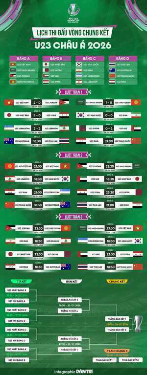 U23 Việt Nam đón tin vui về Thanh Nhàn trước trận gặp U23 Kyrgyzstan - 3