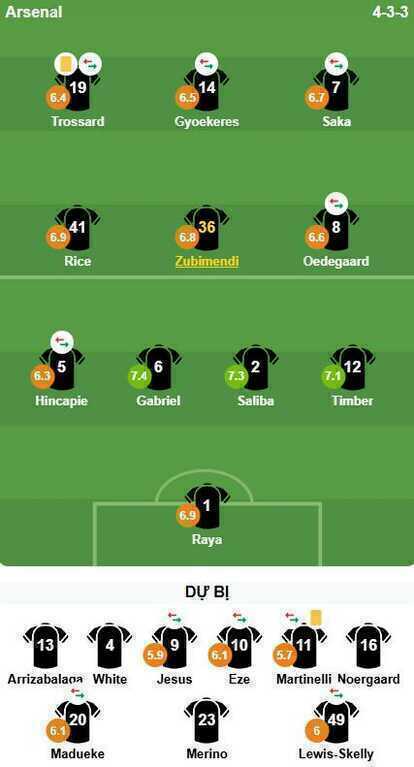 Điểm số của c&aacute;c cầu thủ Arsenal trong trận đấu với Liverpool. Ảnh: VuiCungBongDa.